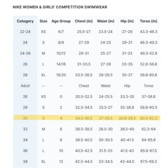 NIKE Womens Fast Back Tank Swimsuit Size SM 30 / 4 Competition Swim Suit - Picture 5 of 10